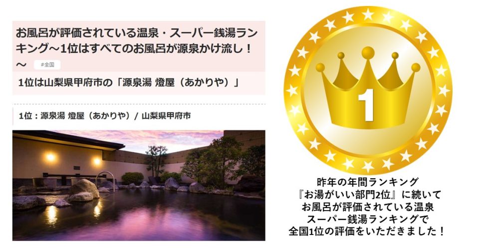 『お風呂が評価されている温泉・スーパー銭湯ランキング』で全国1位の評価を頂きました。